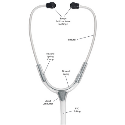 Clinical Lite Tactical Stethoscope