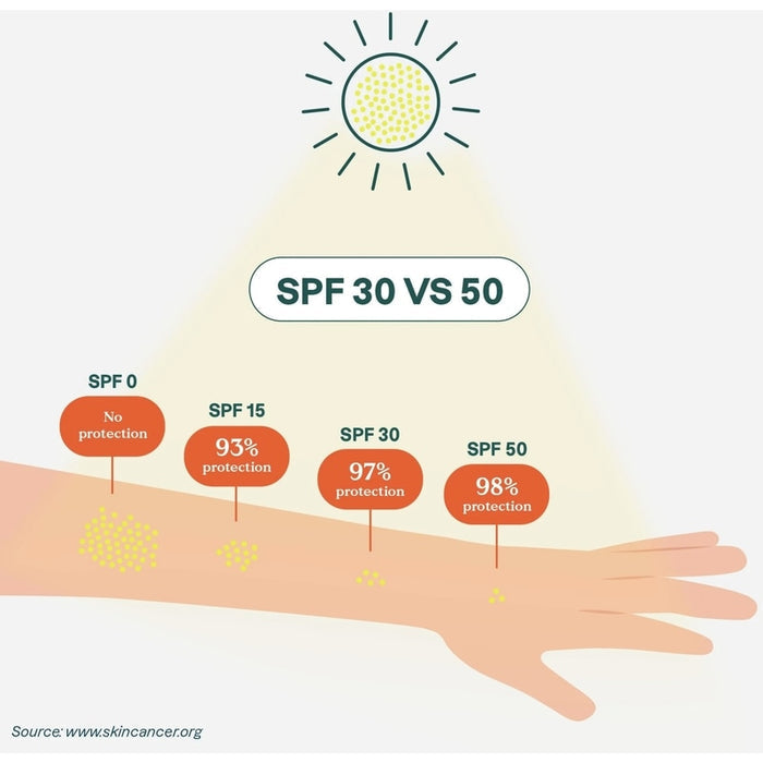 SUNLY SENSITIVE UNSCENTED SUNSCREEN SPF30